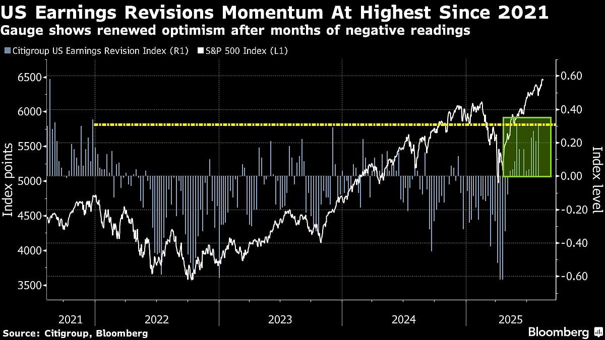 Stocks Kick Off Jackson Hole Week On A Quiet Note: Markets Wrap