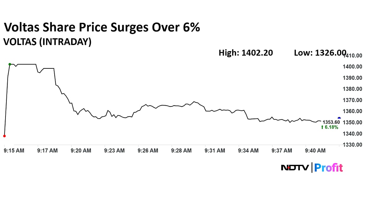 AC Stocks Blue Star, Voltas Surge On GST Rate Cut Expectations