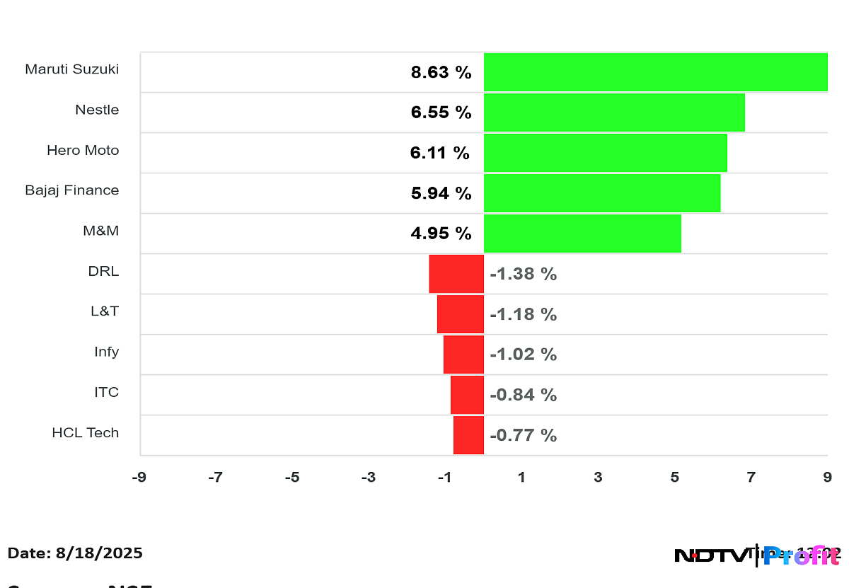 Stock Market LIVE: Nifty Near 25,000, Sensex Jumps 900 Points; Tata Motors, Ashok Leyland, RVNL In Focus