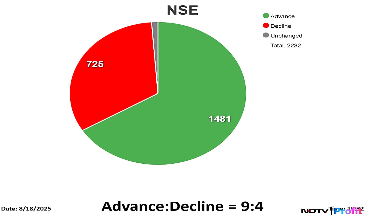 Stock Market Today: Nifty Settles Near 24,900, Sensex Ends 600 Points Up; Maruti Suzuki, Hero Moto Top Gainers