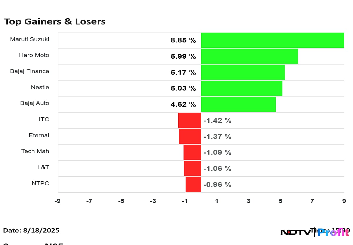 Stock Market Highlights: Nifty Closes Slightly Below 25,000; Maruti Suzuki, Hero MotoCorp End In Green
