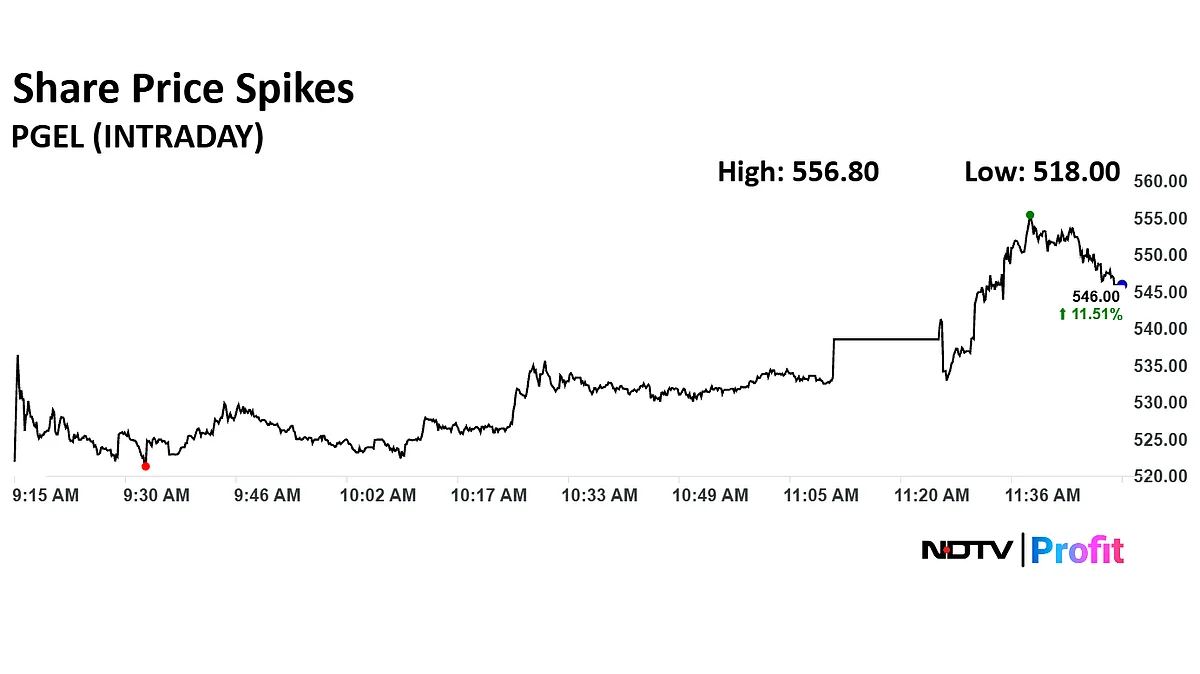 Stock Market LIVE: Nifty Near 25,000, Sensex Jumps 900 Points; Tata Motors, Ashok Leyland, RVNL In Focus