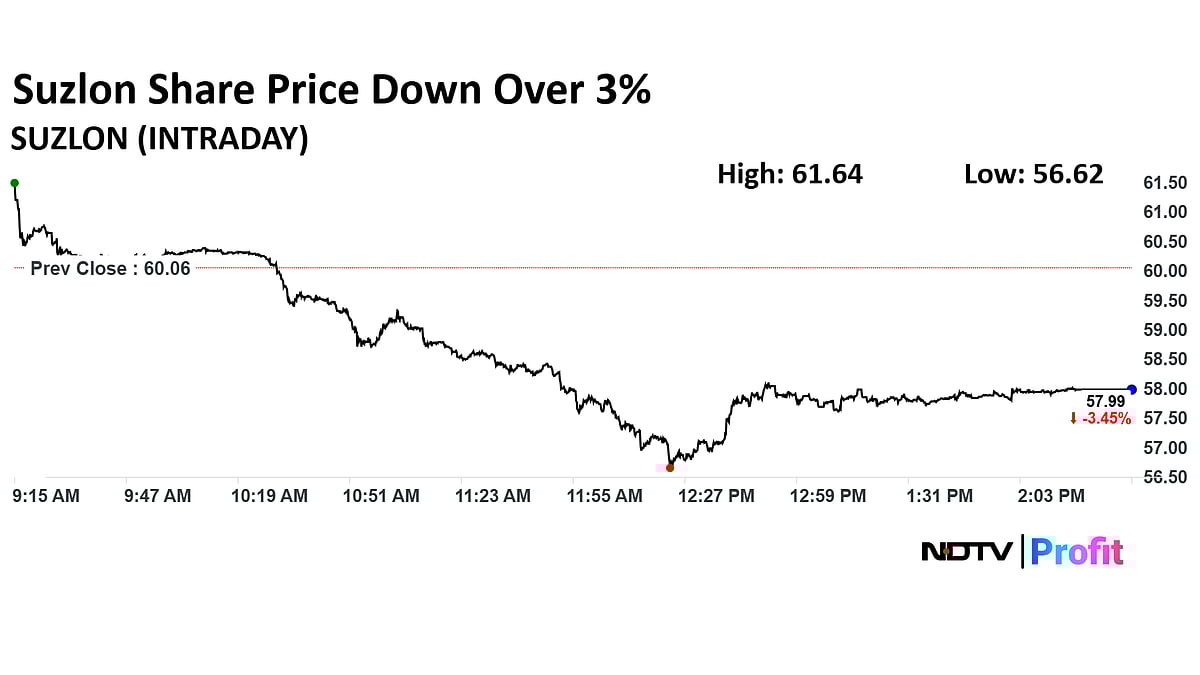 Stock Market Today: Nifty Settles Near 24,900, Sensex Ends 600 Points Up; Maruti Suzuki, Hero Moto Top Gainers