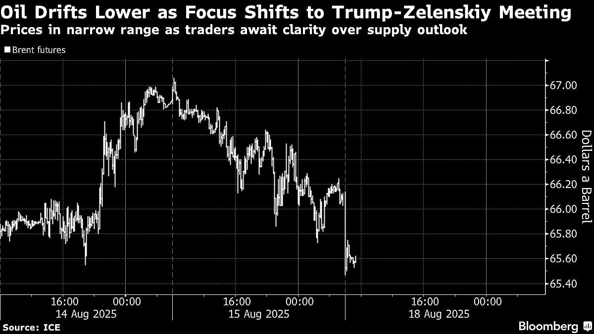 Oil Dips As Focus Shifts To Zelenskiy's Meet With Trump After Putin Summit