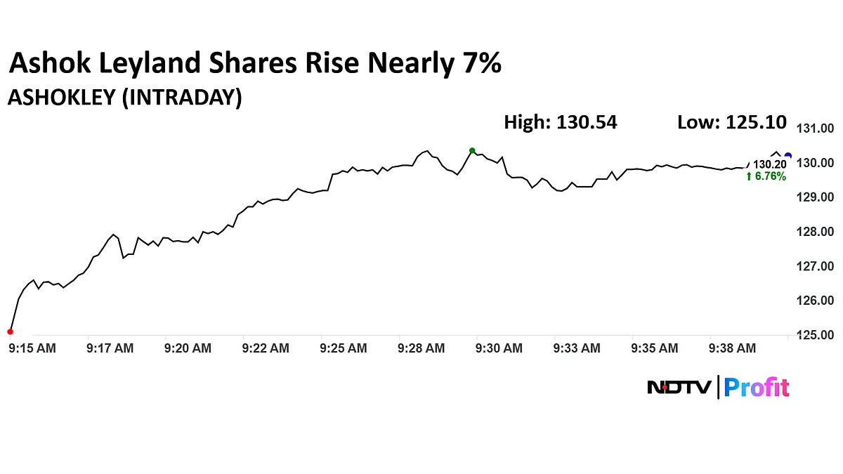 Mercado de valores en vivo: Nifty es de alrededor de 25,000, Sensex ha recaudado 1000 puntos; Rvnl, Ashoka Leland, Focus Vodafone Idea