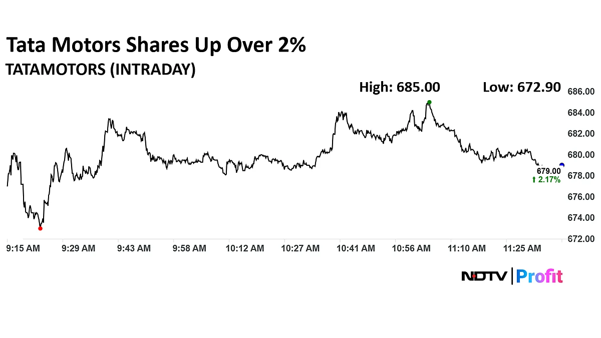 Stock Market LIVE: Nifty Near 25,000, Sensex Jumps 900 Points; Tata Motors, Ashok Leyland, RVNL In Focus
