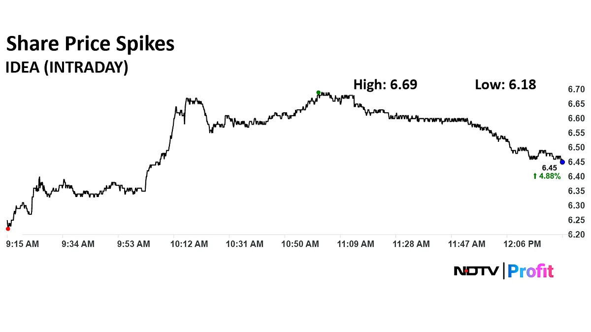 Vodafone Idea Share Price Spikes Nearly 9% After Q1 Profit Narrows