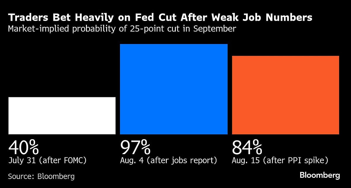 Stocks Kick Off Jackson Hole Week On A Quiet Note: Markets Wrap