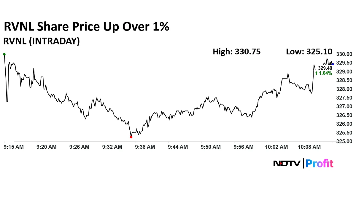 RVNL Share Price Gains After Rs 90-Crore Order Win From Southern Railway
