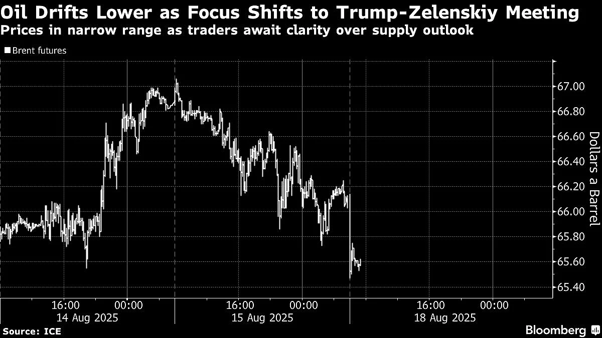 Asian Stocks, Oil Dip Modestly Ahead Of Trump's Talks With Zelenskiy: Markets Wrap