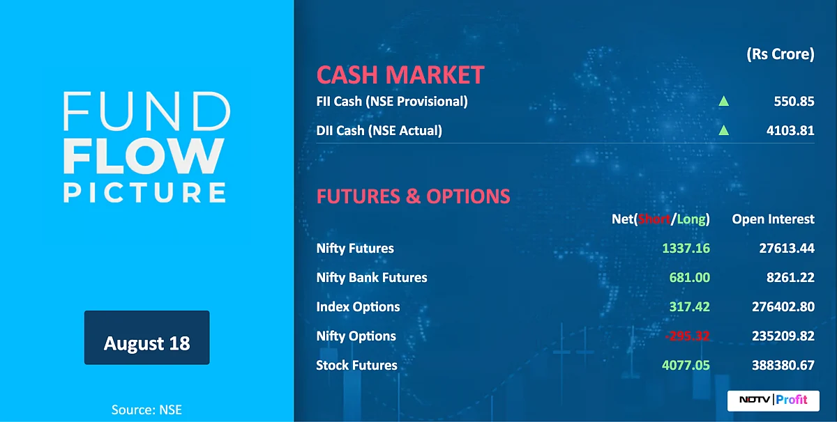 Stock Market Today: All You Need To Know Going Into Trade On Aug. 19