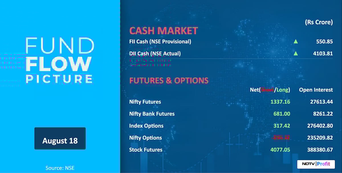Stock Market Today: All You Need To Know Going Into Trade On Aug. 19