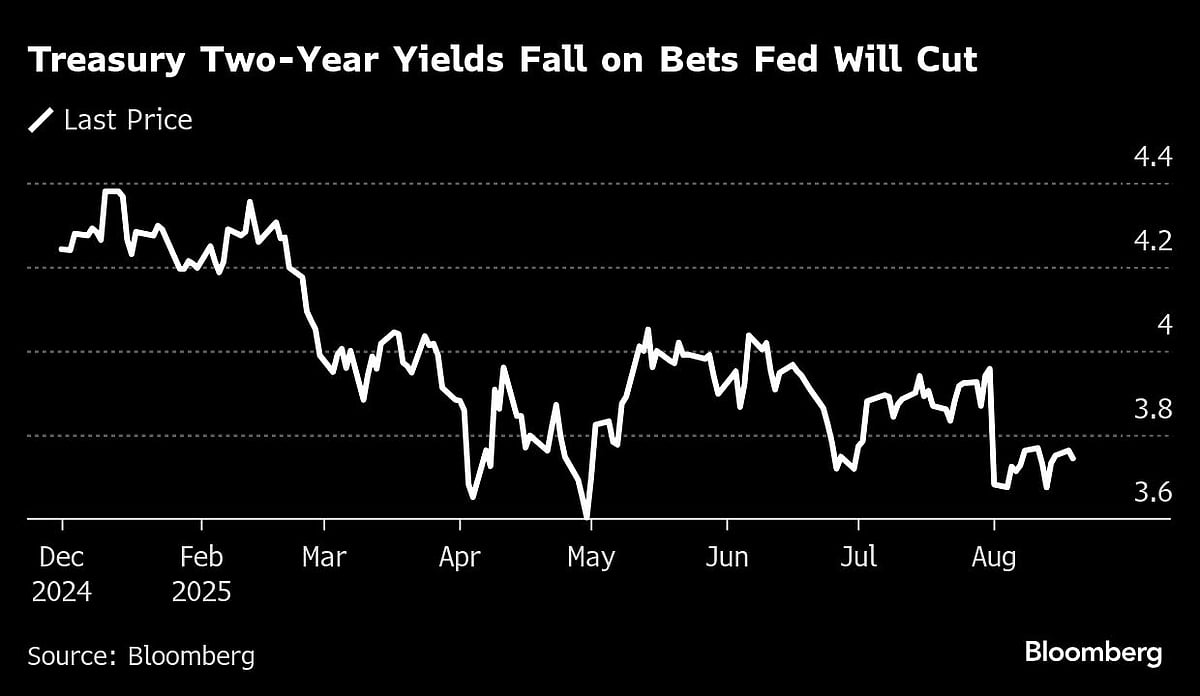 Nasdaq 100 Falls 1.5% As Nvidia Leads Megacap Rout: Markets Wrap