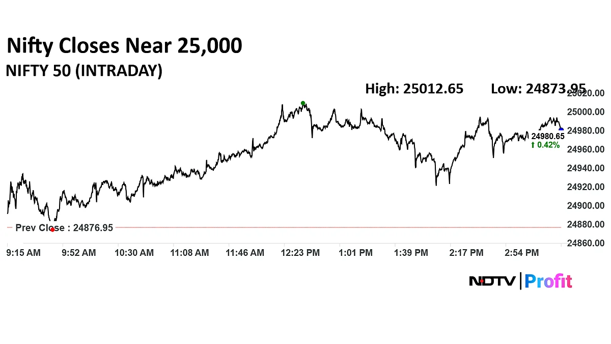 Stock Market Today: Nifty, Sensex Record Four-Day Winning Streak As RIL, Airtel Shares Lead