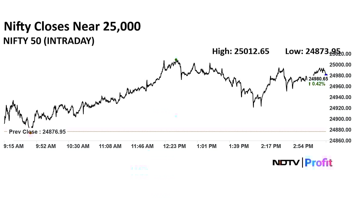 Stock Market Today: Nifty, Sensex Record Four-Day Winning Streak As RIL, Airtel Shares Lead 