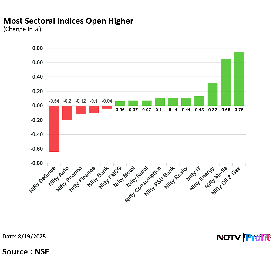 Stock Market LIVE: Nifty, Sensex Pare Gains As HDFC Bank, Bajaj Finance Shares Weigh