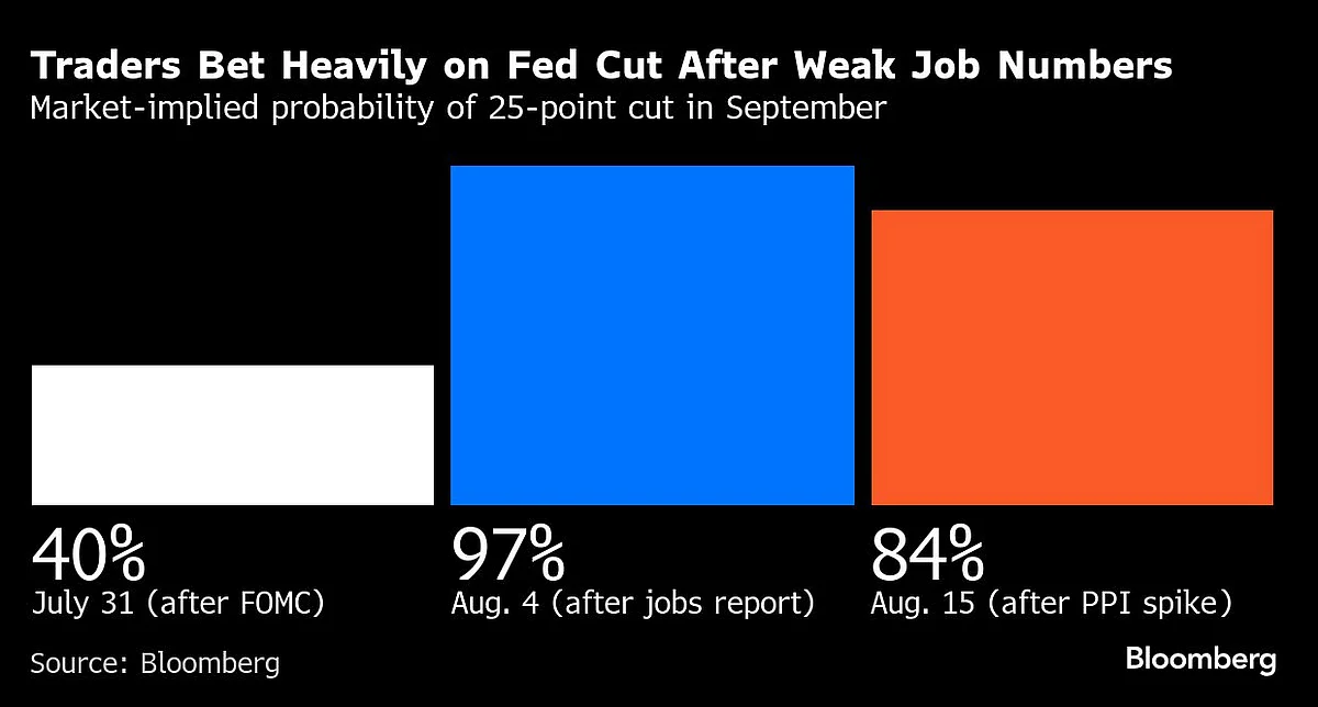 Asian Stocks Look Subdued Ahead Of Jackson Hole: Markets Wrap