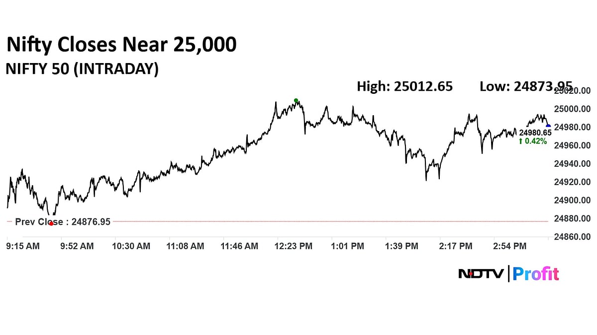 Trade Setup For Aug. 20: Nifty Finds Key Support At 24,000–24,200