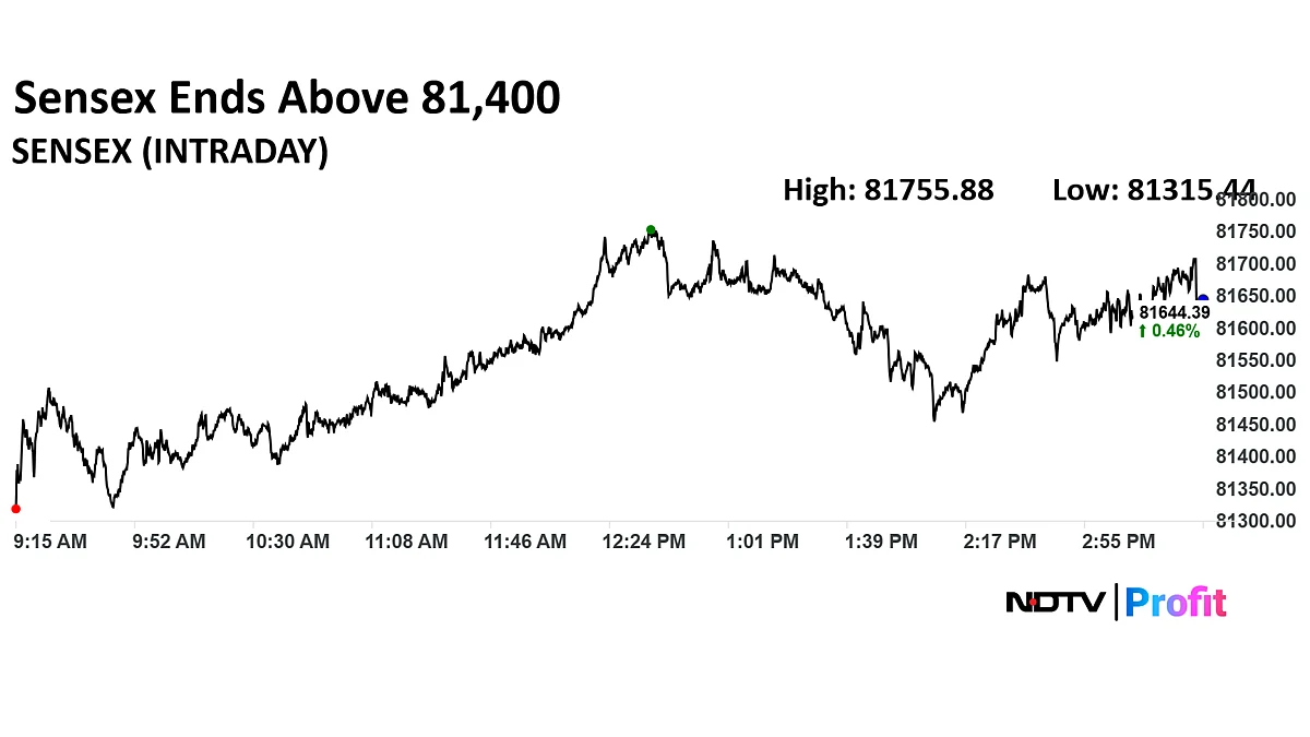 Stock Market Today: Nifty, Sensex Record Four-Day Winning Streak As RIL, Airtel Shares Lead
