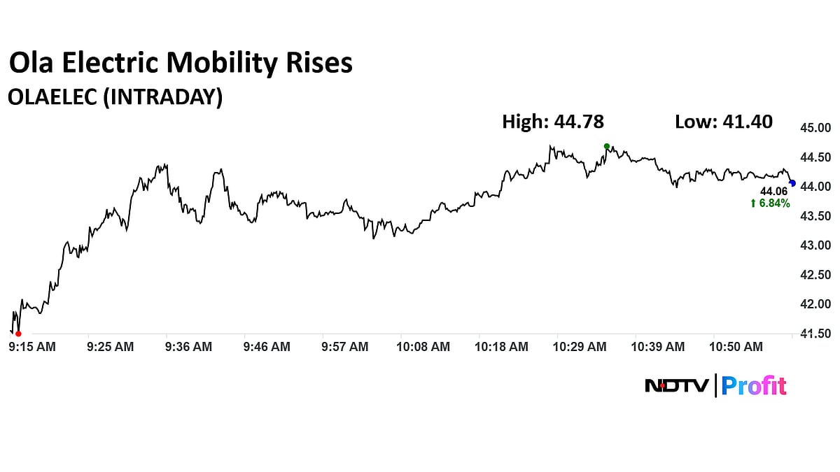 Ola Electric Share Price Jumps Over 8% As Sentiment Turns Positive On New Launches