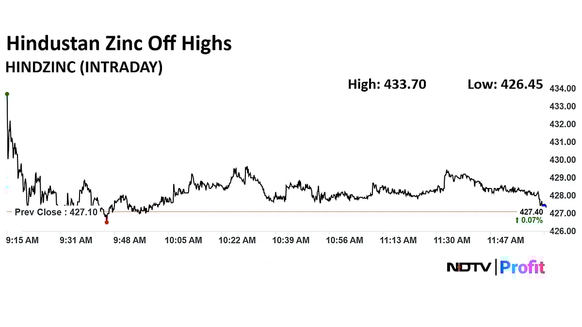 Hindustan Zinc To Establish India's First Zinc Tailing Processing Unit, Share Price Rises 
