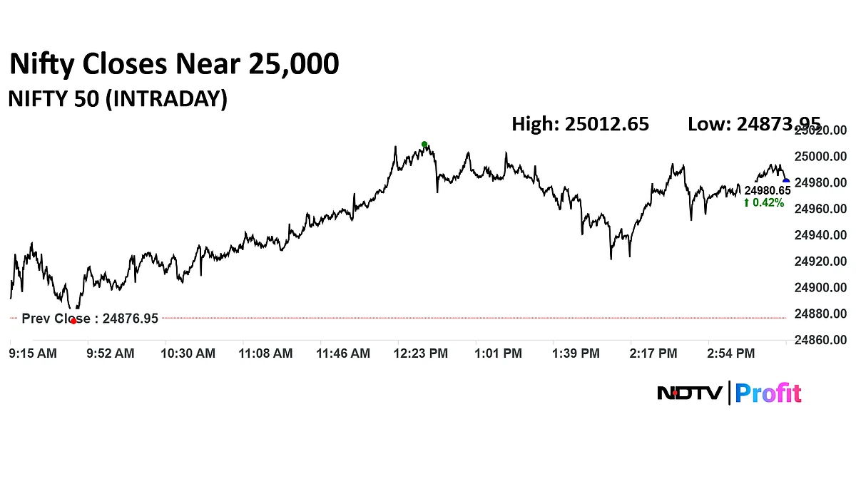 Stock Market Highlights: Nifty, Sensex Close Higher For Fourth Session As RIL Leads