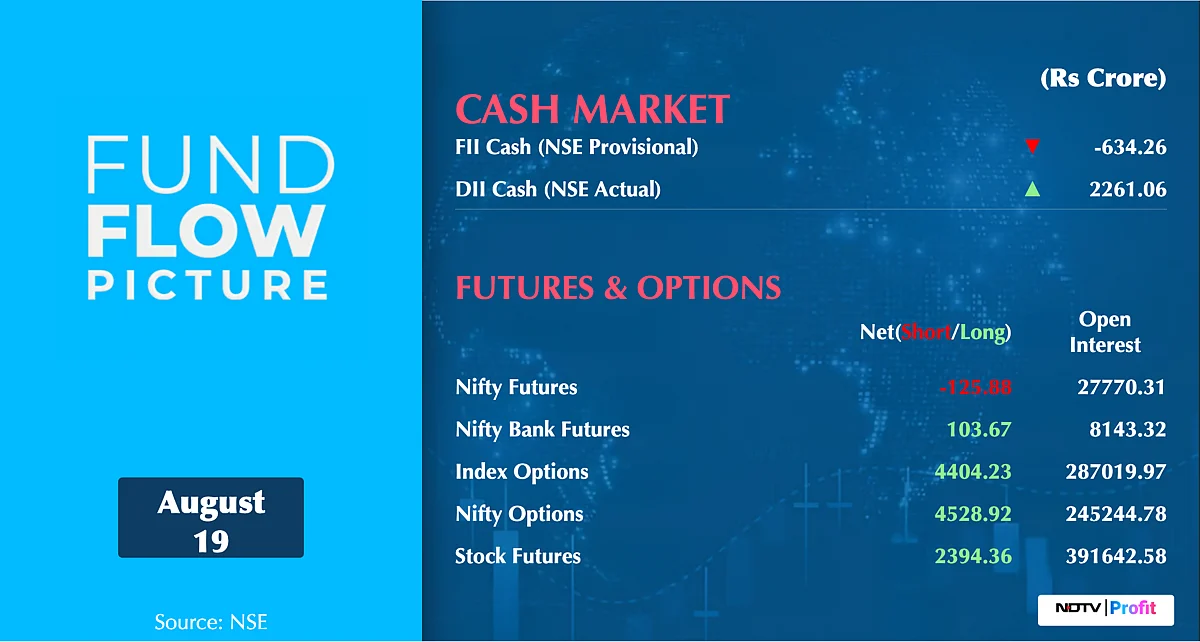 Stock Market Today: All You Need To Know Going Into Trade On Aug. 20