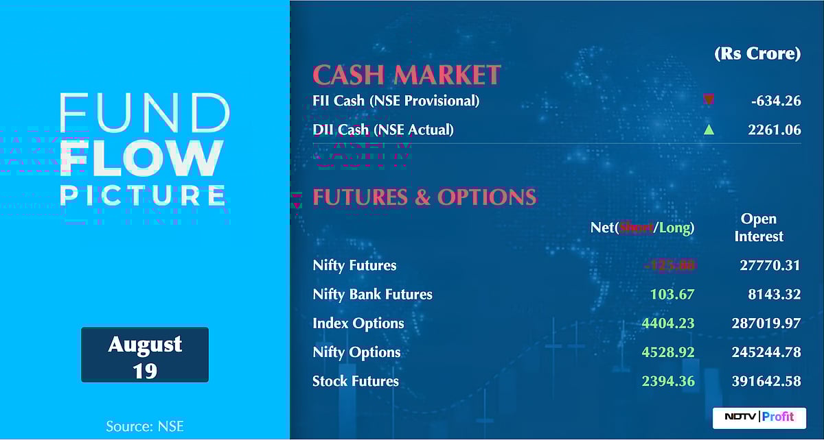 Stock Market Today: All You Need To Know Going Into Trade On Aug. 20