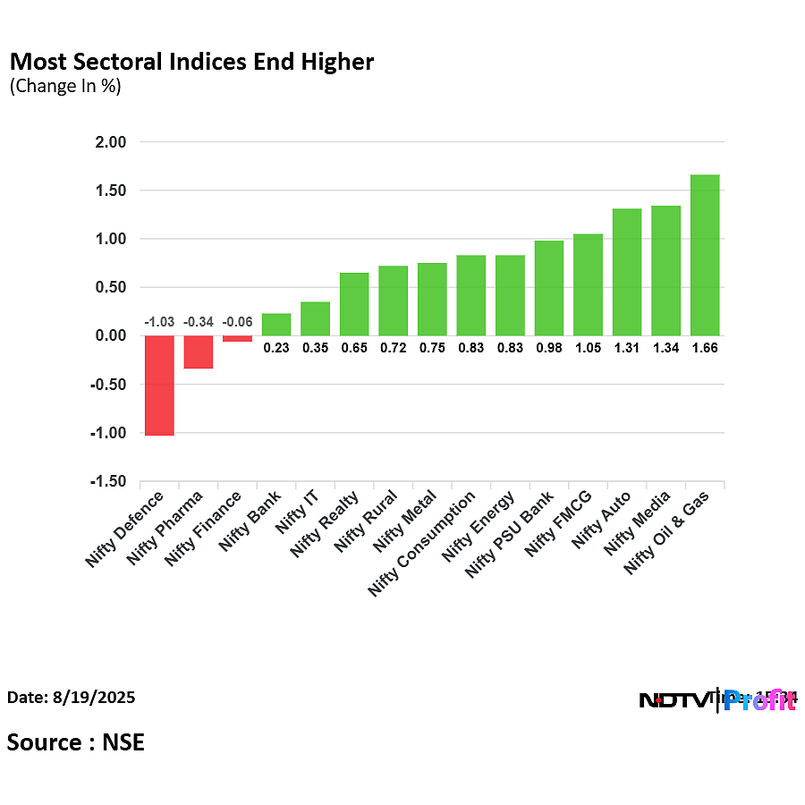 Stock Market Today: Nifty, Sensex Record Four-Day Winning Streak As RIL, Airtel Shares Lead