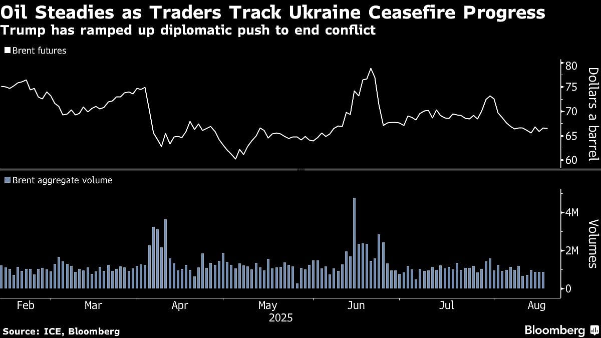 Oil Steadies As Trump Ramps Up Diplomatic Push On Ukraine War