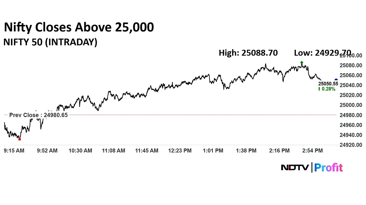 Trade Setup For Aug 21: Nifty Likely To Continue Winning Streak, Resistance At 25,100