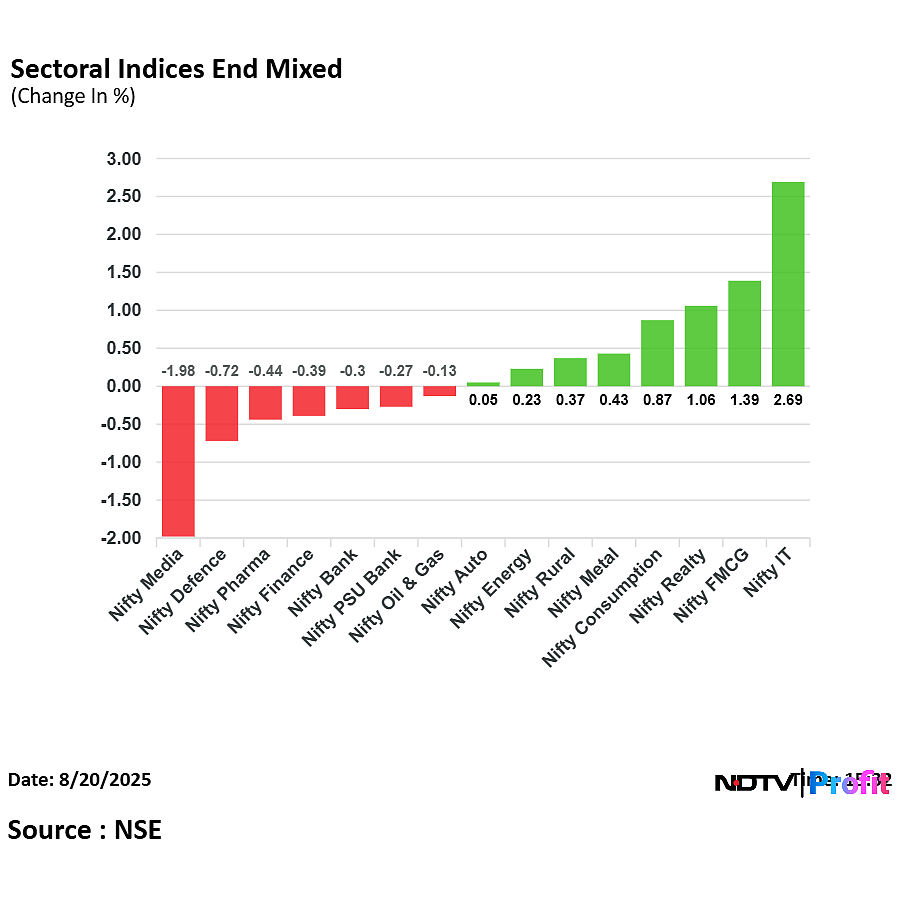 Stock Market Today: Nifty Records Longest Winning Streak In Over Two Months; Infosys, Nestle Top Gainers