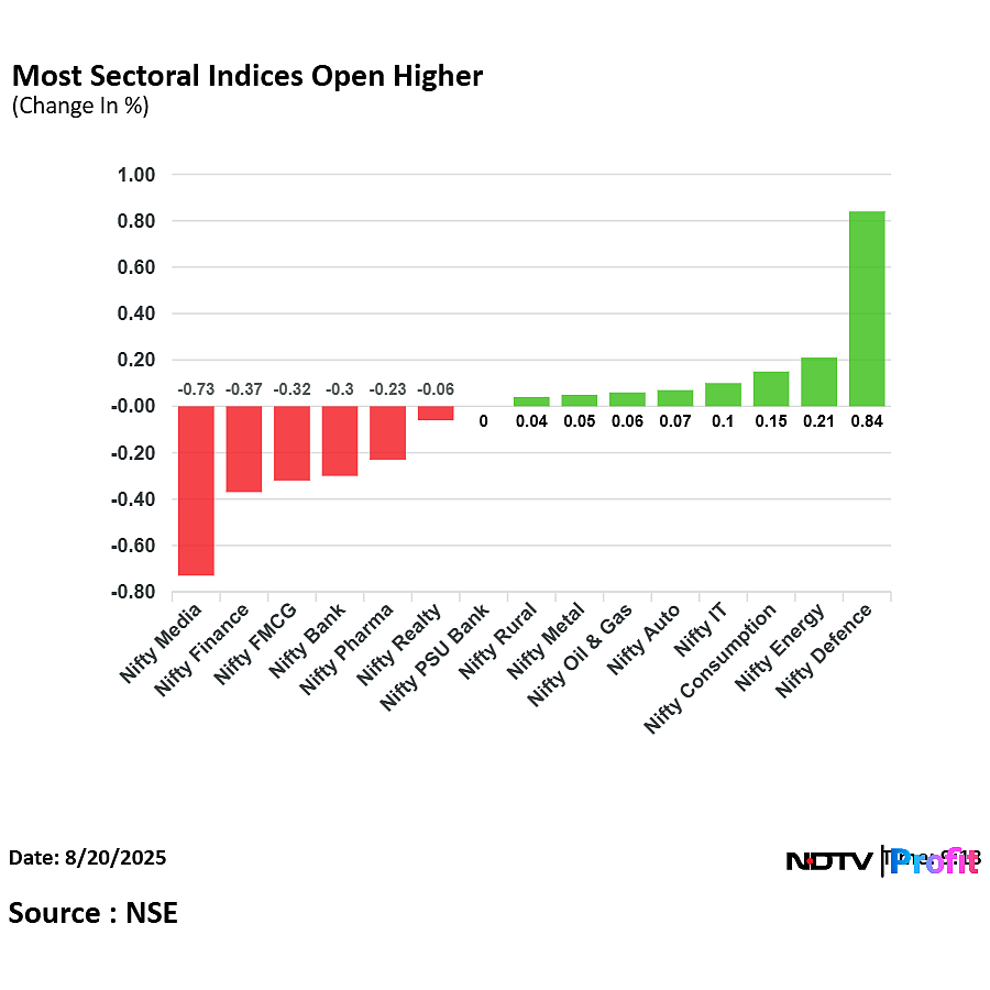 Stock Market LIVE: Nifty, Sensex Off Lows As Infosys, Airtel Lead; Ola Electric Mobility Share Price Rally