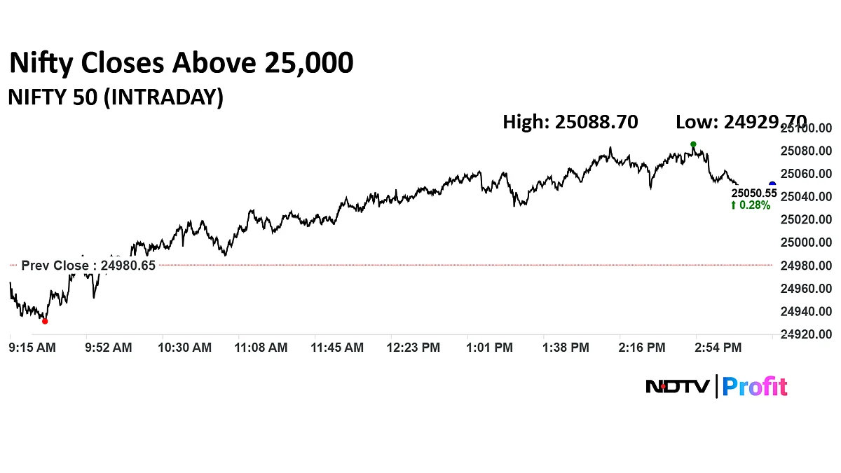 Stock Market Today: Nifty Records Longest Winning Streak In Over Two Months; Infosys, Nestle Top Gainers