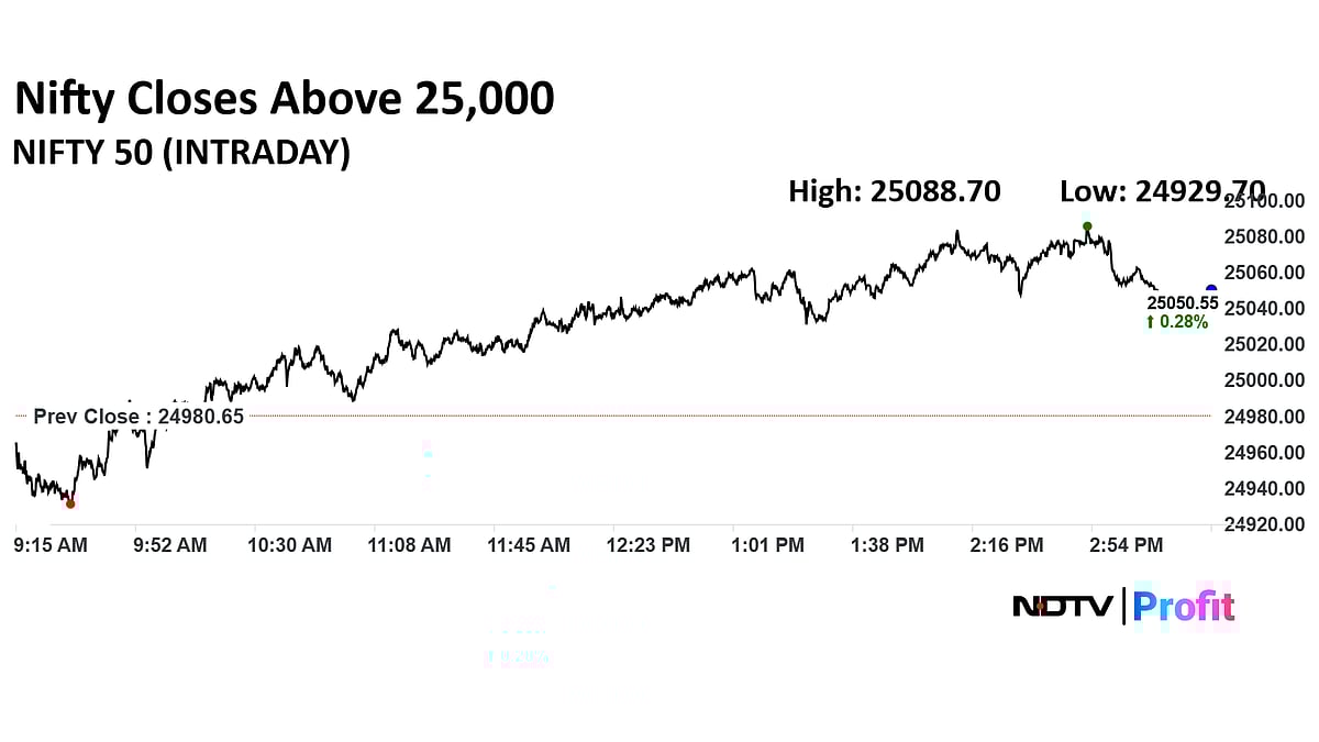 Stock Market Today: Nifty Records Longest Winning Streak In Over Two Months; Infosys, Nestle Top Gainers