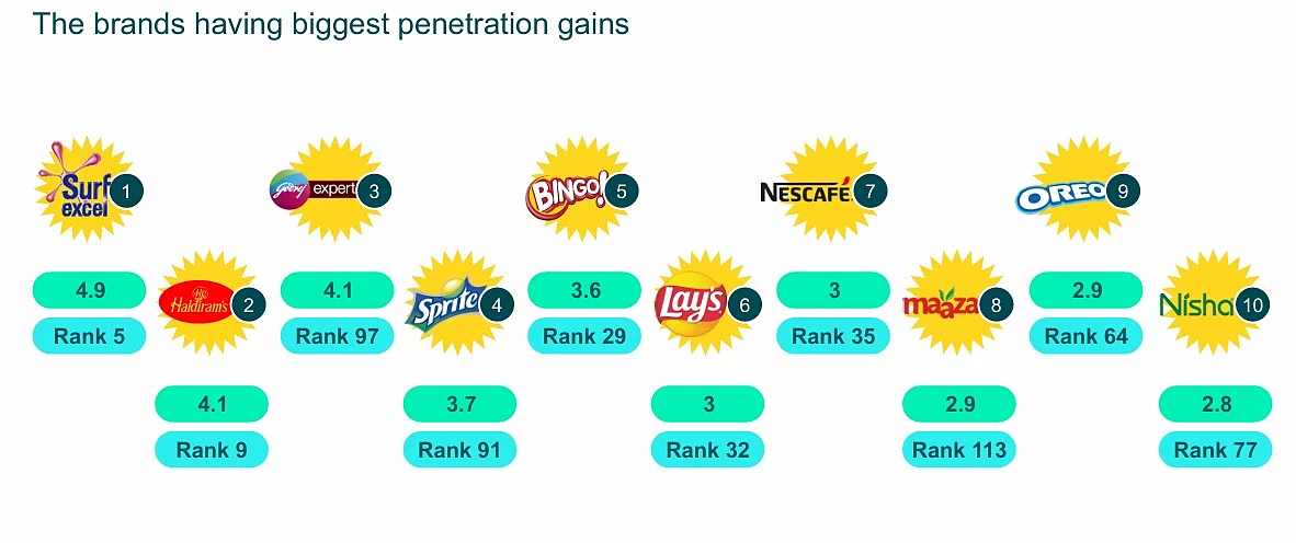 <div class="paragraphs"><p>Image: Kantar </p></div>