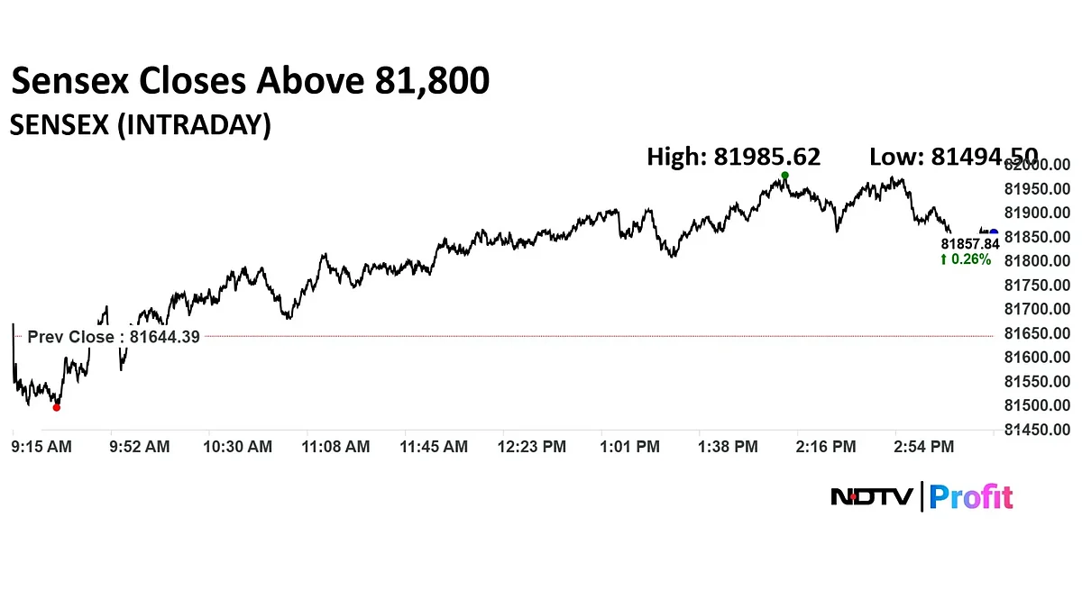 Trade Setup For Aug 21: Nifty Likely To Continue Winning Streak, Resistance At 25,100