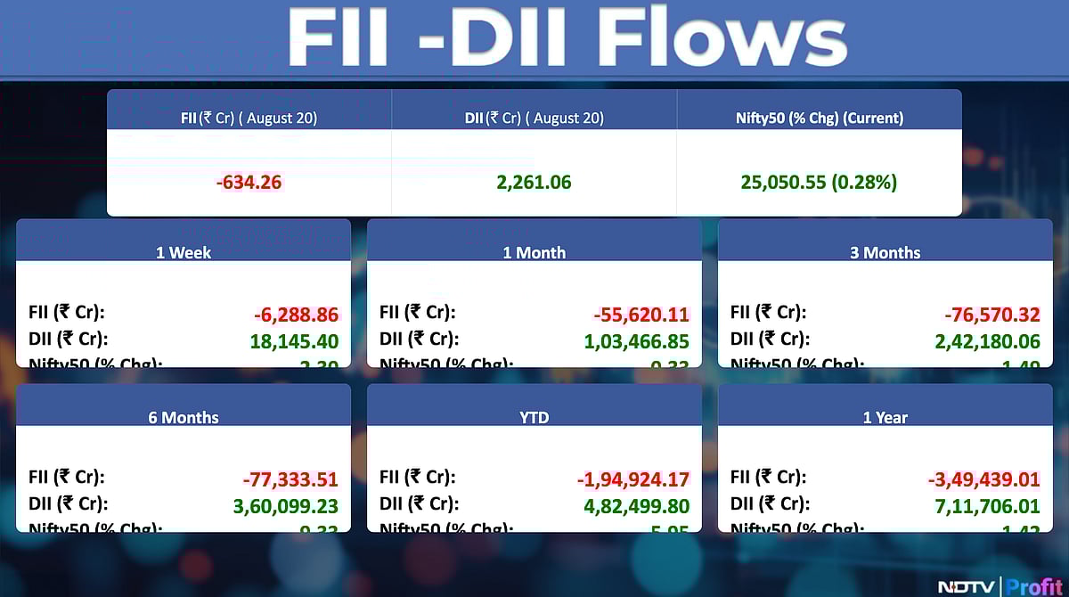 Stock Market Today: All You Need To Know Going Into Trade On Aug. 21