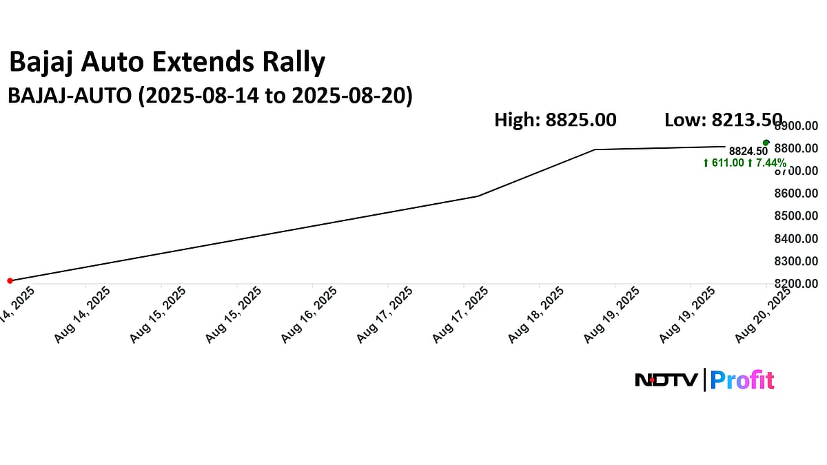 Bajaj Auto Share Price Gains Over 7% In Three Days As GST Reform Boosts Sector Outlook