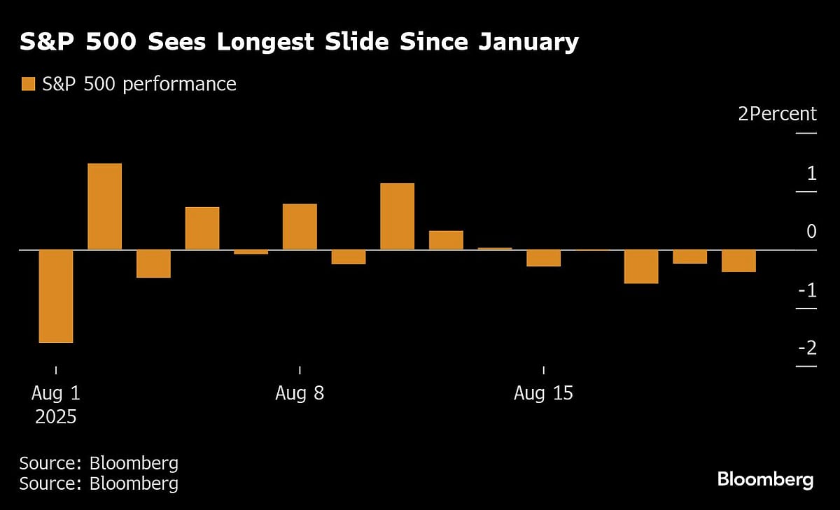 US Stock Slide Deepens Before Powell As Yields Rise: Markets Wrap