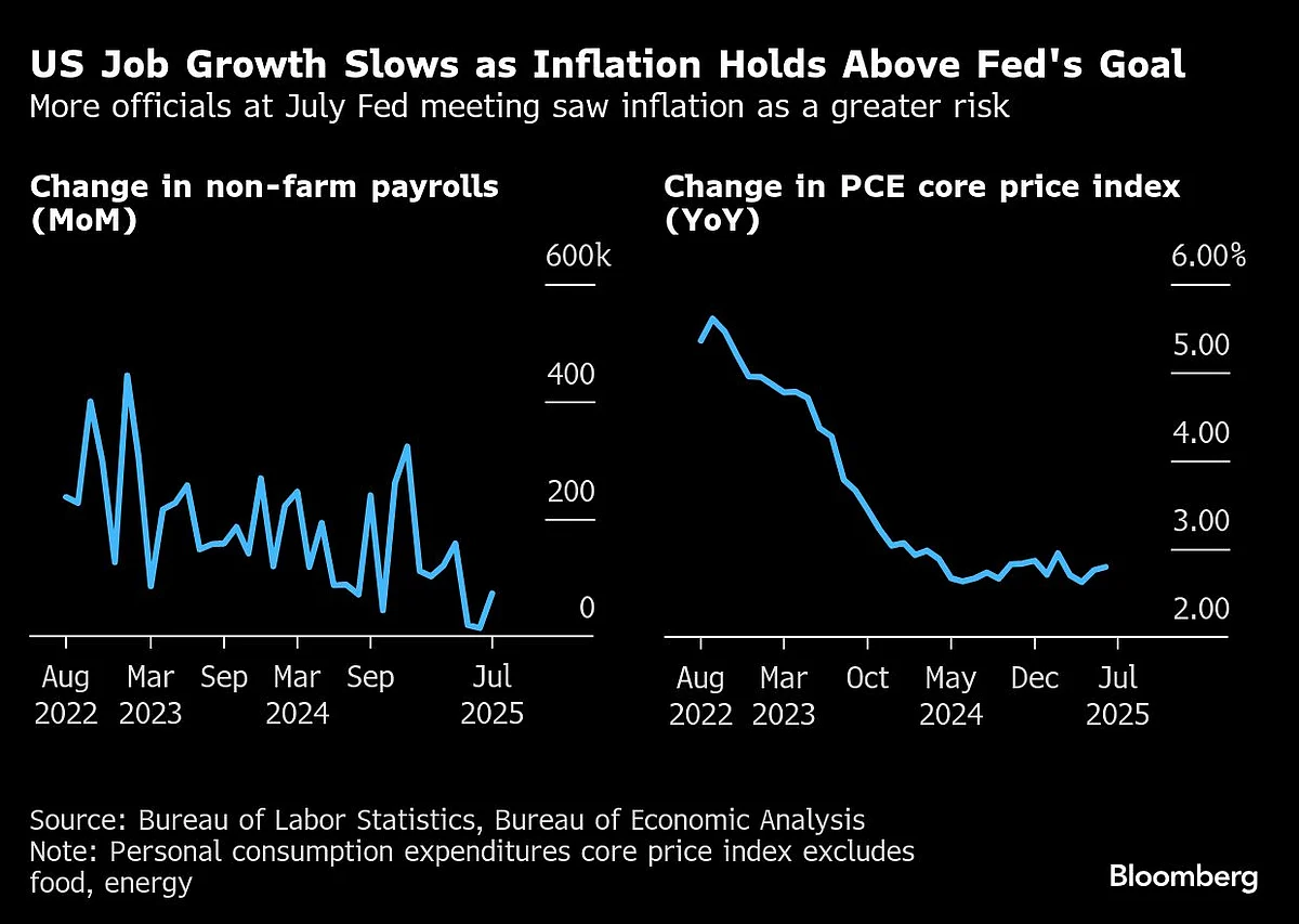 Fed Minutes Show Majority Of FOMC Saw Inflation As Greater Risk