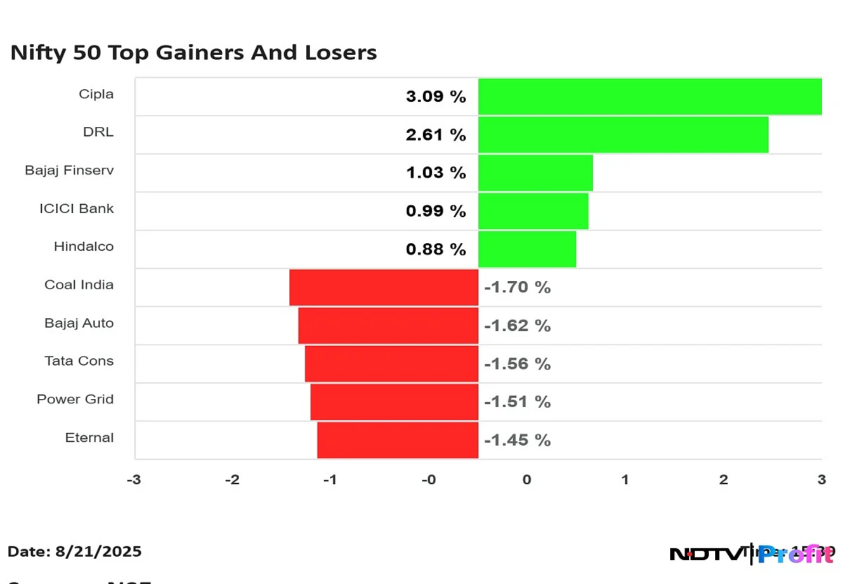 Stock Market Highlights: Nifty, Sensex Log Longest Winning Streak Since April