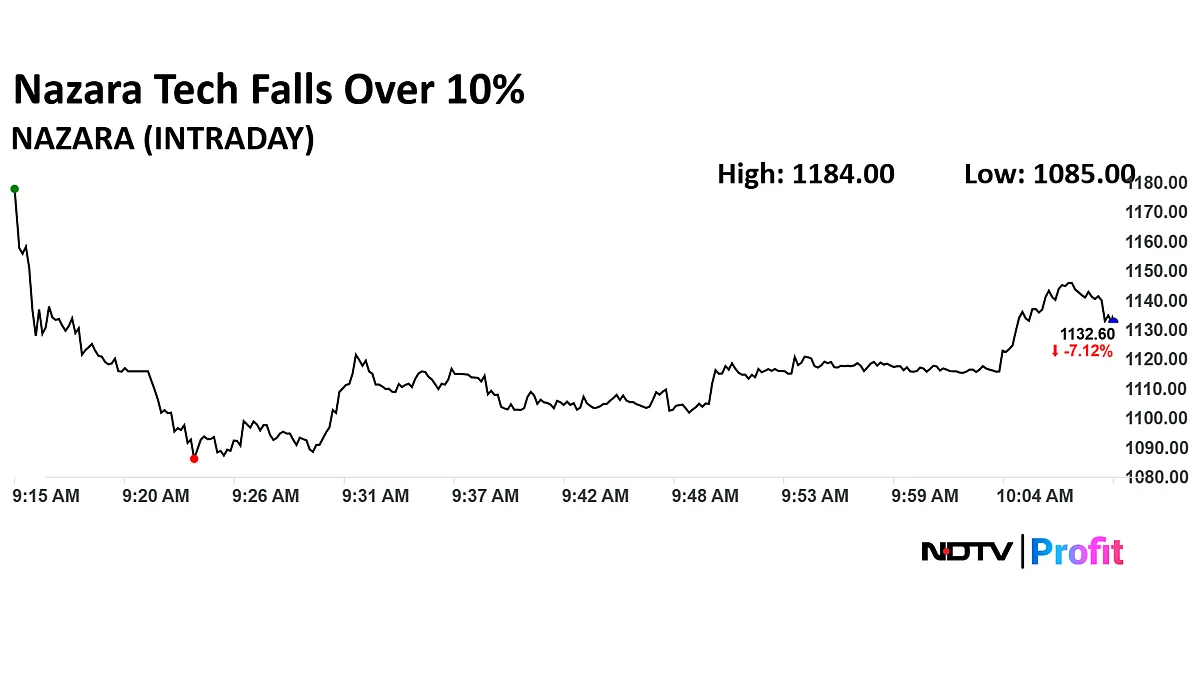 Stock Market LIVE: Nifty, Sensex Trade Higher; Clean Science Share Price Falls