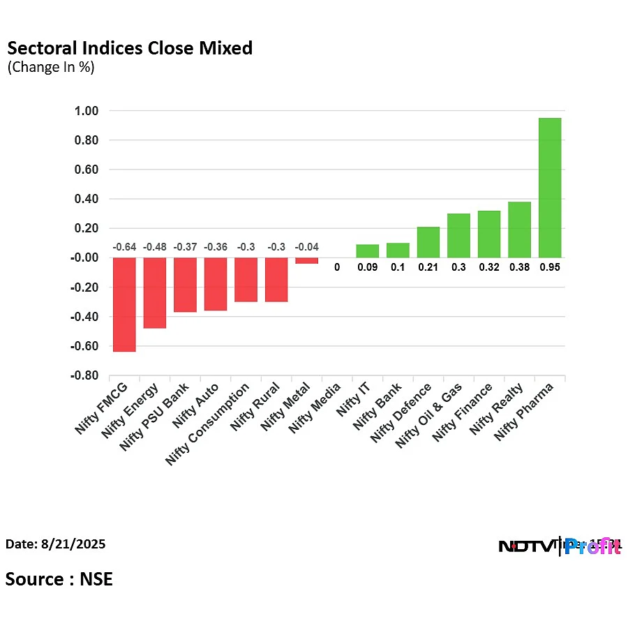 Stock Market Highlights: Nifty, Sensex Log Longest Winning Streak Since April