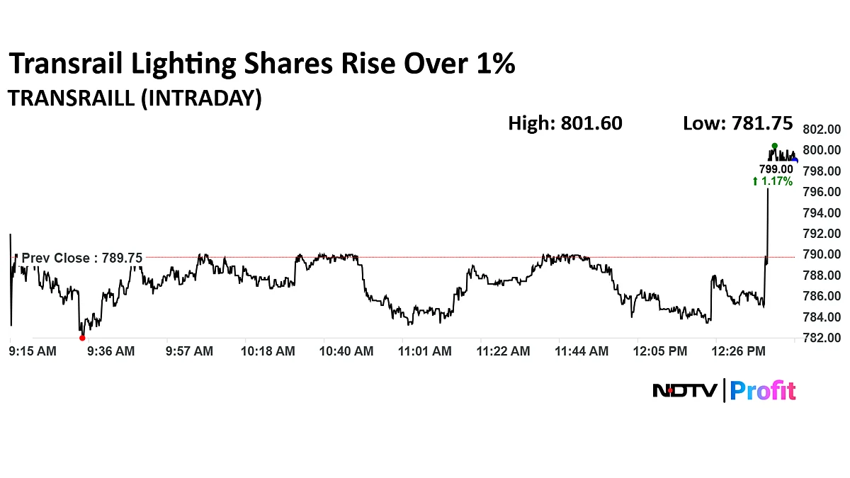 Stock Market LIVE: Nifty Tests 25,000; Sensex Gains Over 200 Points As RIL, ICICI Bank Shares Lead