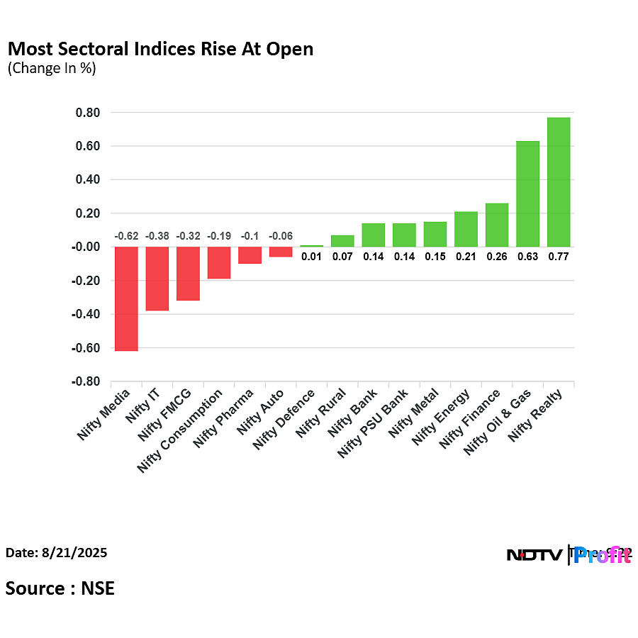 Stock Market LIVE: Nifty, Sensex Trade Higher; Clean Science Share Price Falls