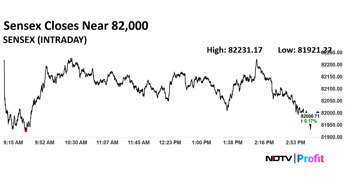 Stock Market Today: Nifty, Sensex Rise For Sixth Session As ICICI Bank, RIL Shares Lead