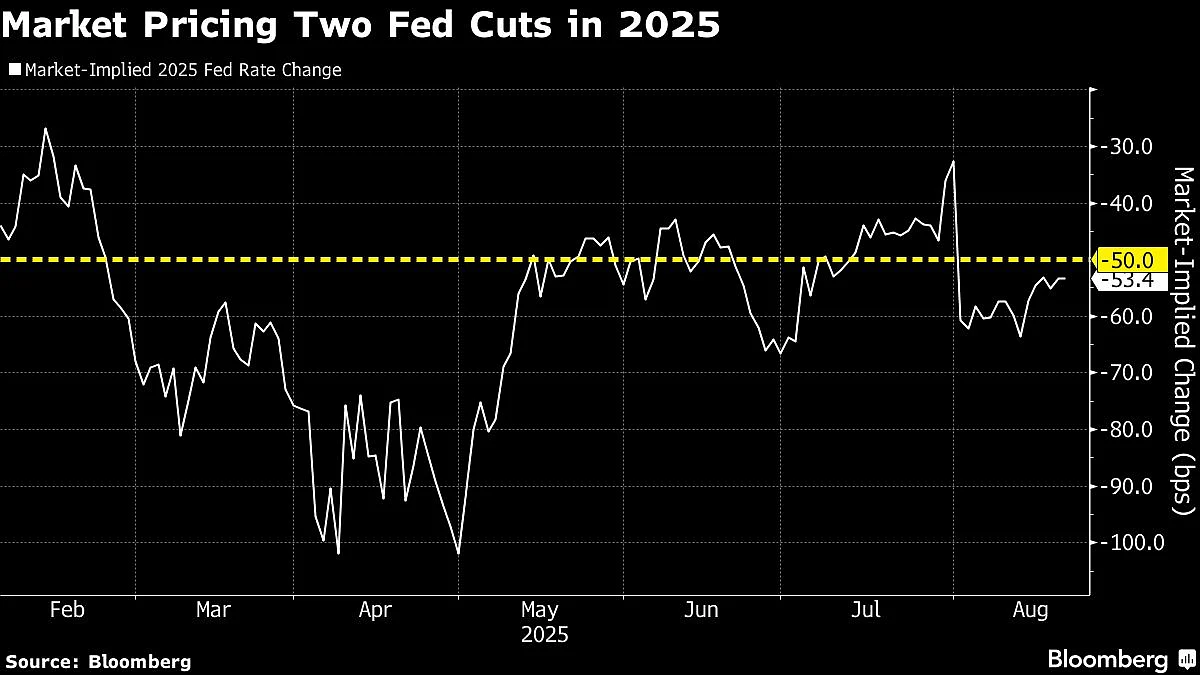 Tech Stocks In Focus As Nasdaq Bounces From Lows: Markets Wrap
