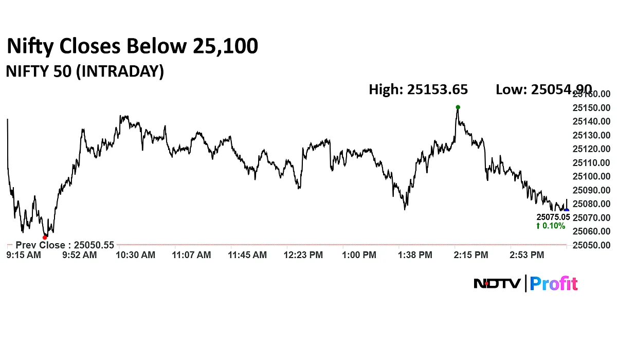 Stock Market Today: Nifty, Sensex Rise For Sixth Session As ICICI Bank, RIL Shares Lead