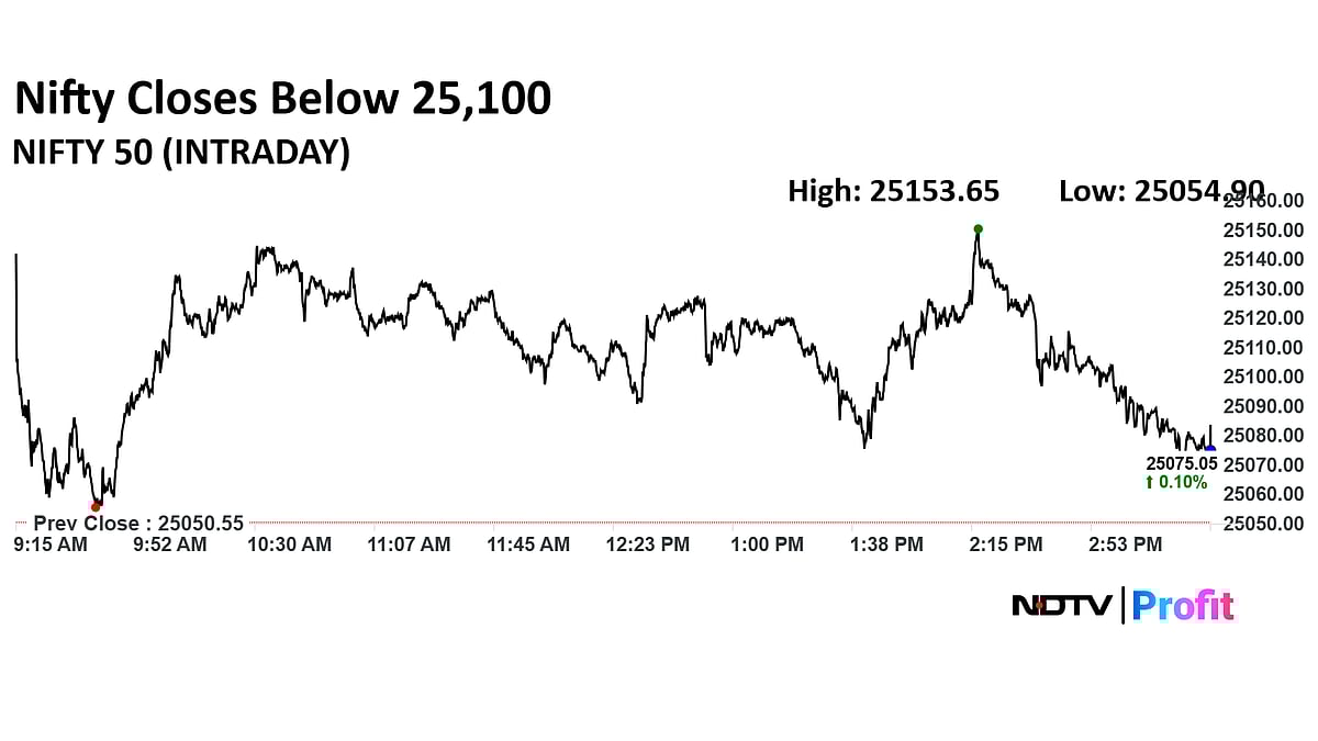Stock Market Today: Nifty, Sensex Rise For Sixth Session As ICICI Bank, RIL Shares Lead 